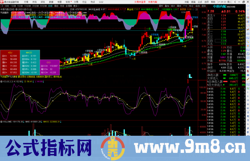 通达信多彩K线KDJ主图，四彩K线KDJ主图+三底背离主图源码