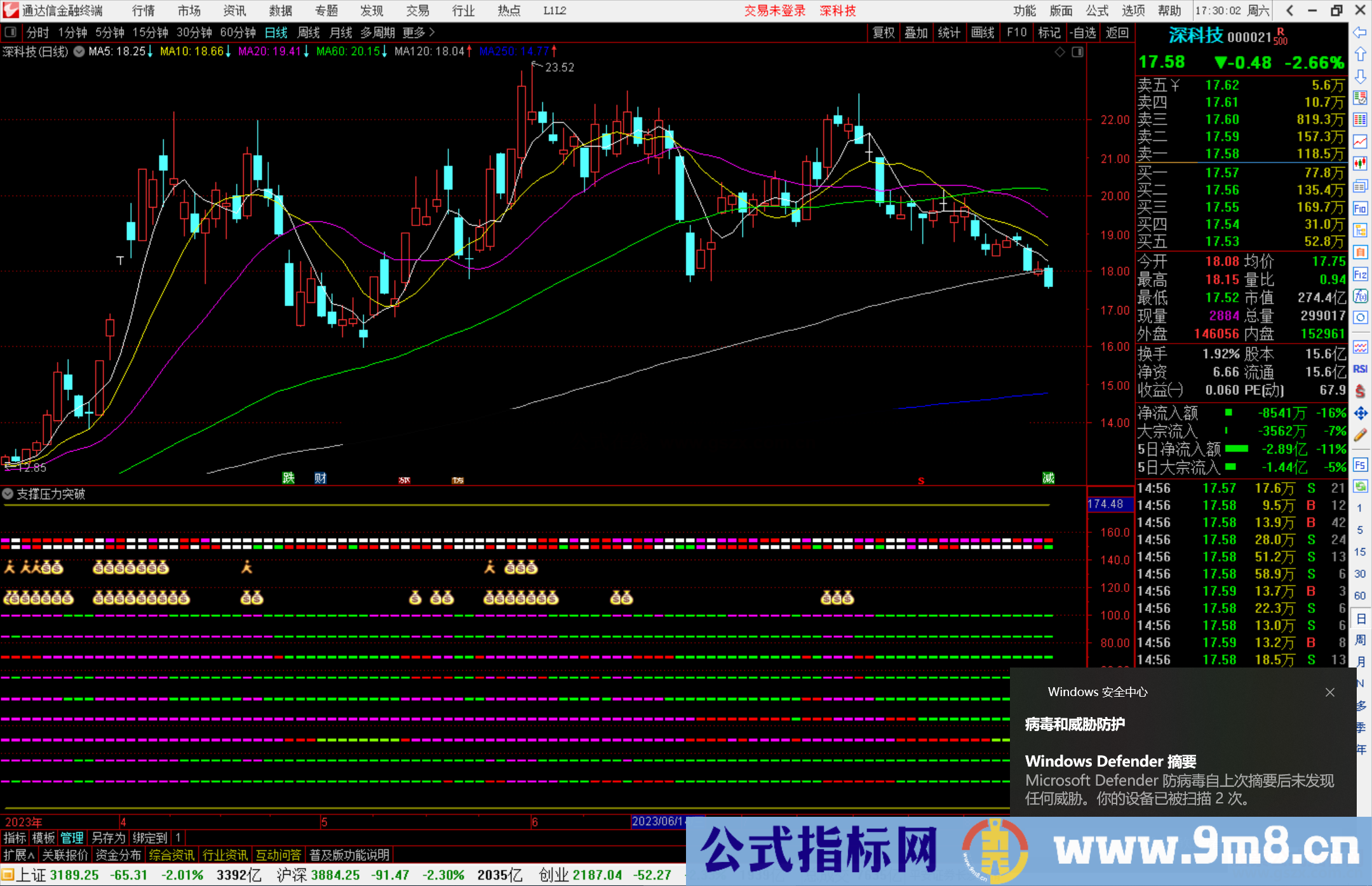 通达信支撑压力突破指标公式源码副图