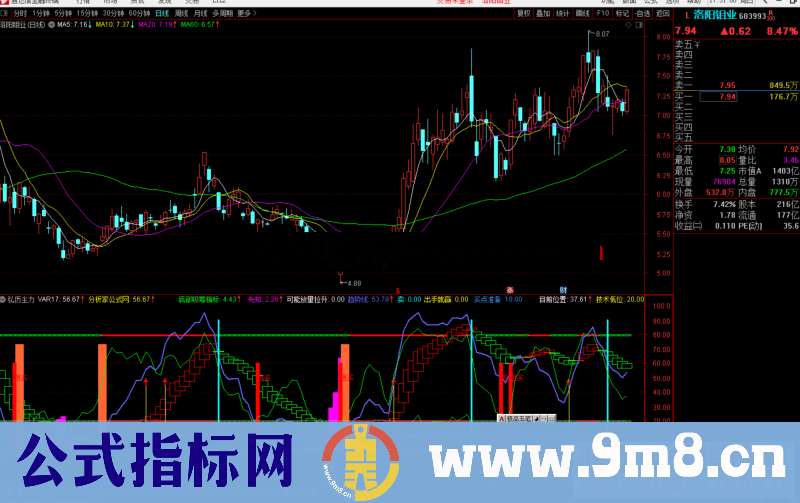 通达信弘历主力，波段公式，红柱出现买入副图源码