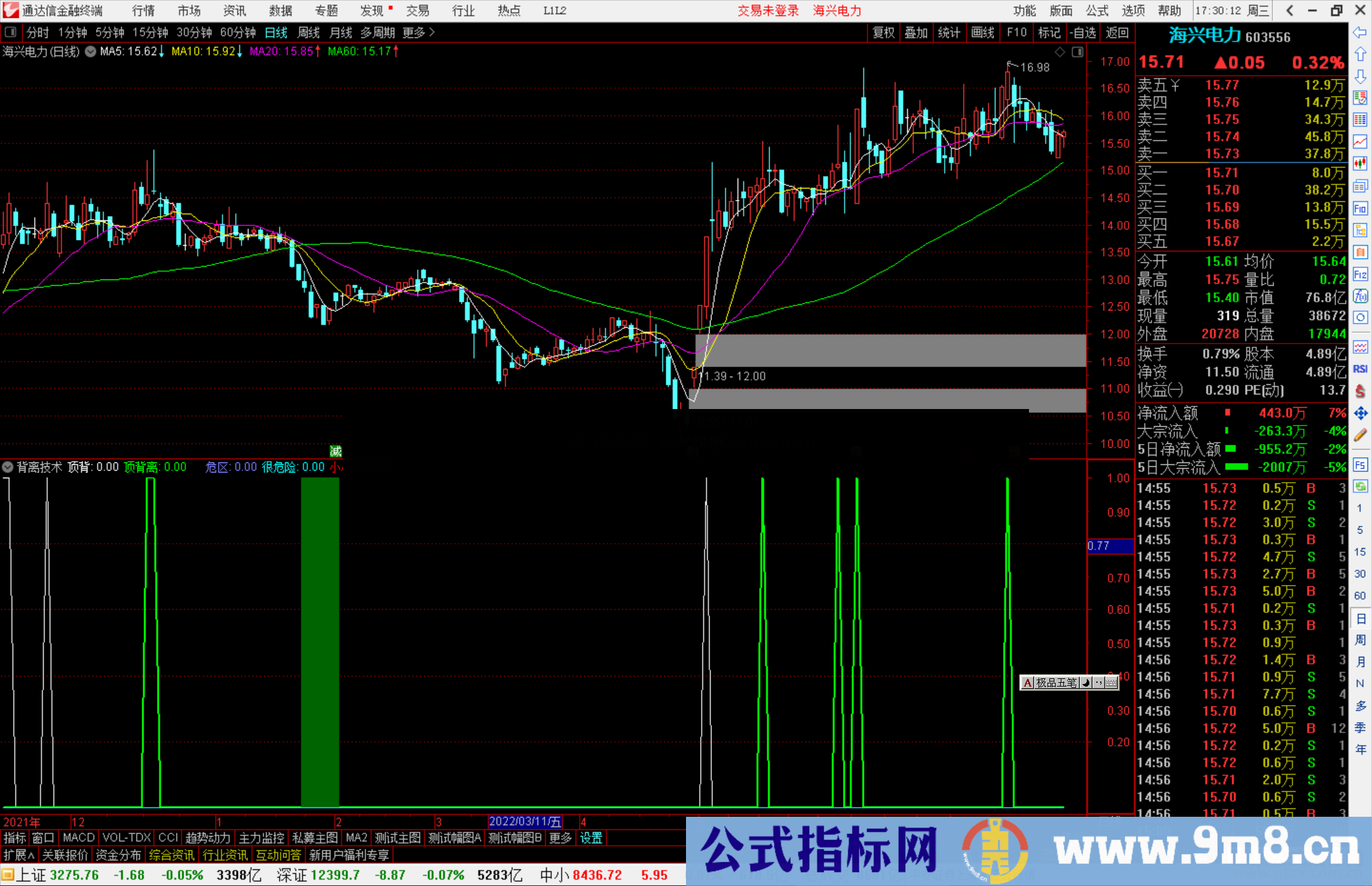 通达信背离技术副图指标公式源码分享