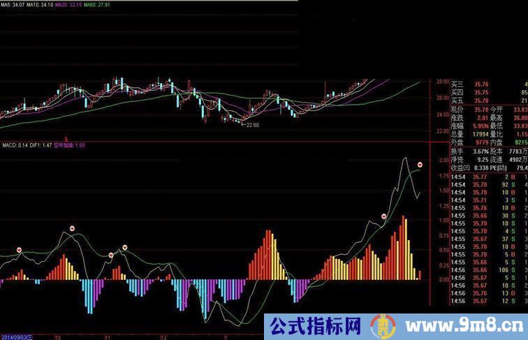 变种MCAD指标公式