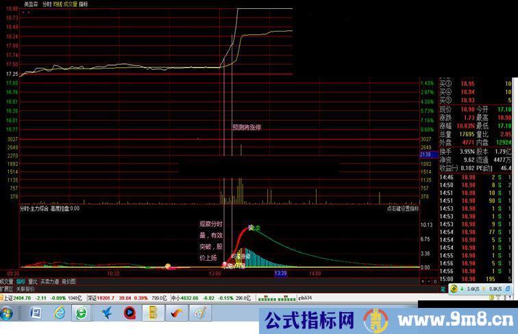 通达信主力综合分时副图源码