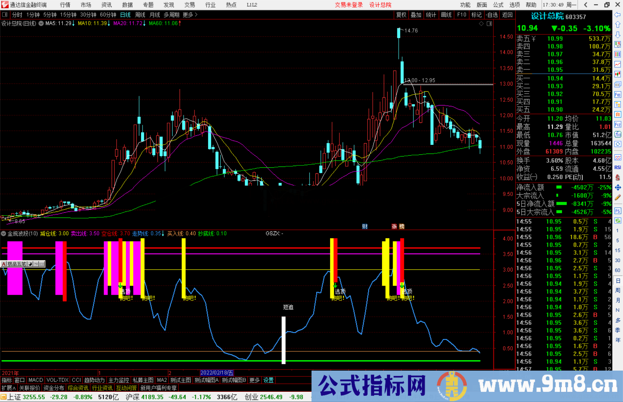 通达信金规波段副图指标 金规智能公式系统1.1 买卖线 源码