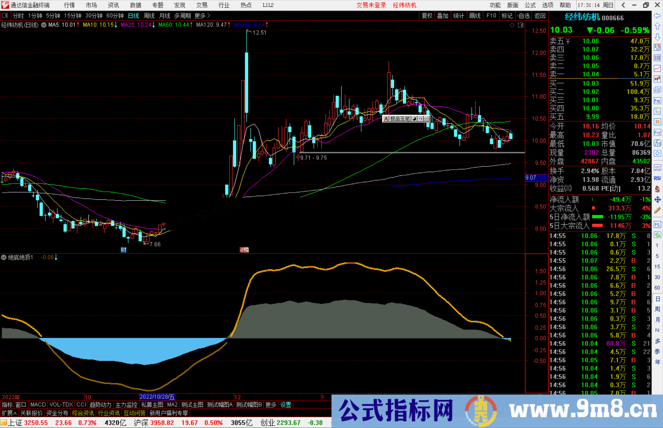 通达信绝底绝顶副图指标公式源码