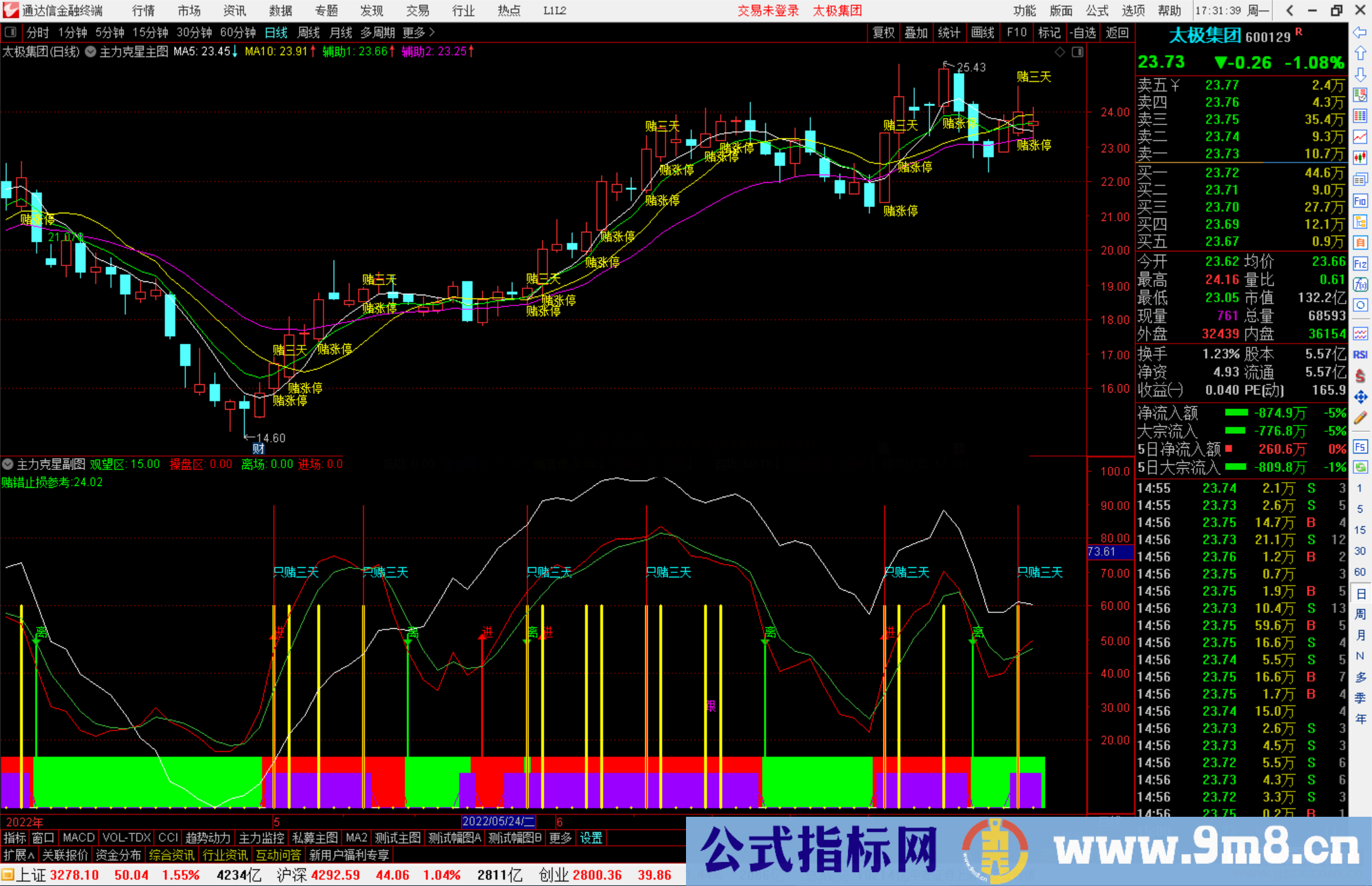 通达信绝无仅有的短线追涨指导系统【主力克星】 看穿主力意图