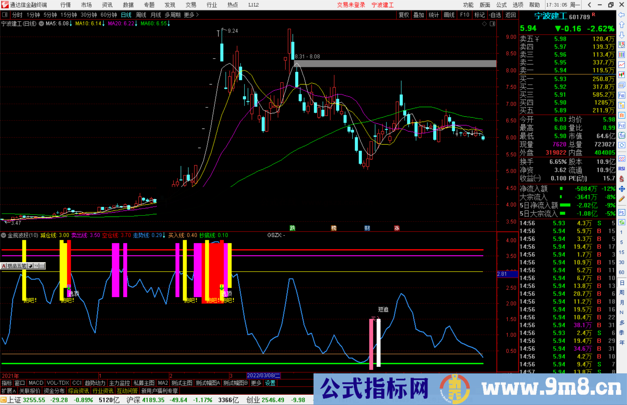 通达信金规波段副图指标 金规智能公式系统1.1 买卖线 源码