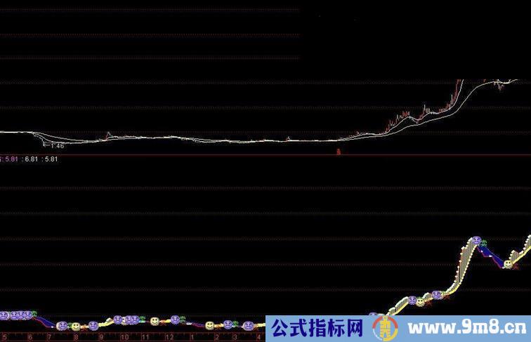 多空与买卖附图－分享挖坟福利