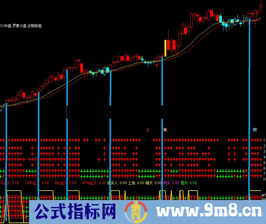 通达信北斗八星和六脉神剑公式副图源码没未来函数不加密