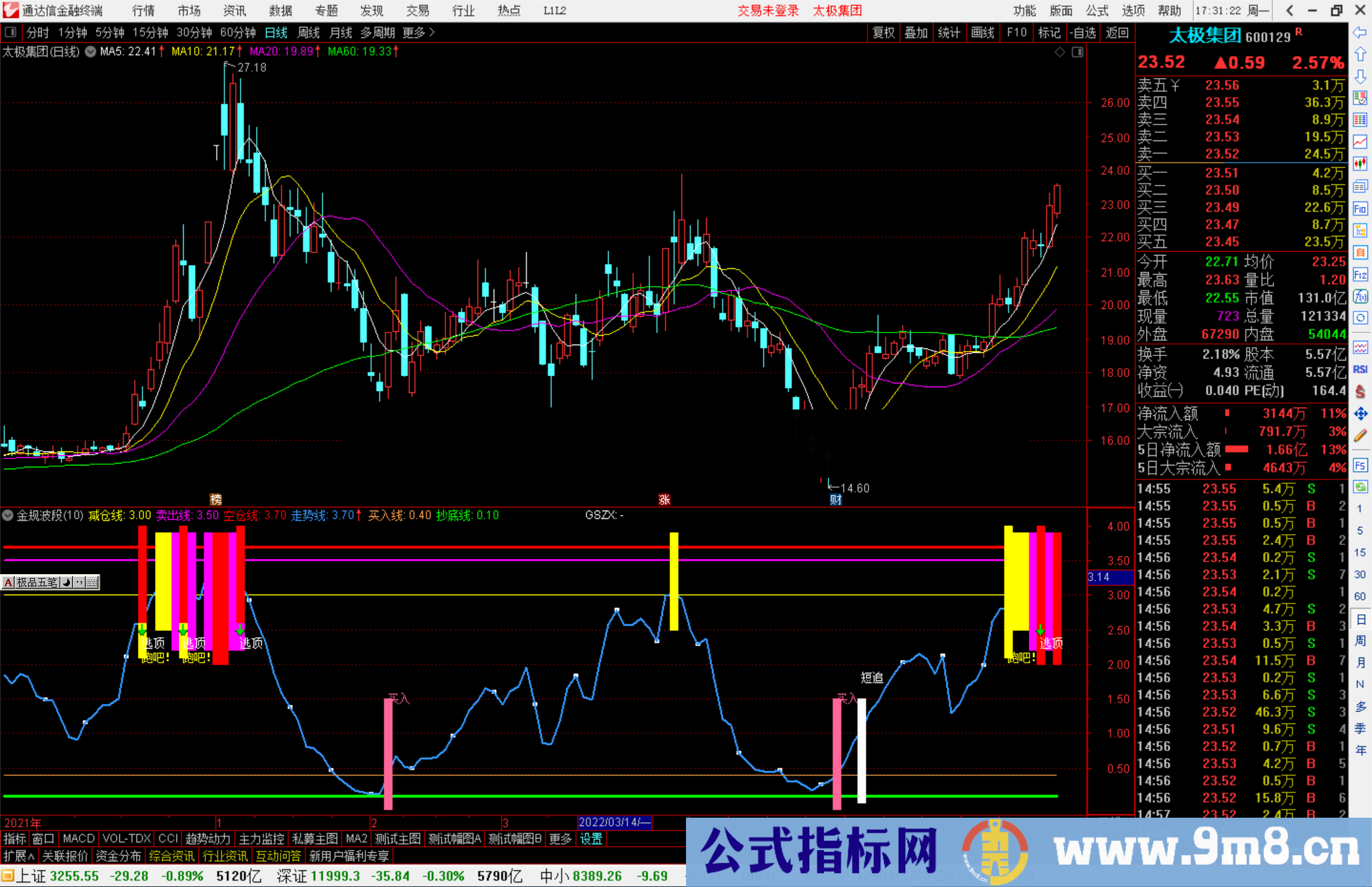 通达信金规波段副图指标 金规智能公式系统1.1 买卖线 源码