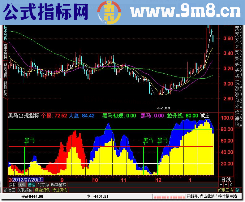 通达信黑马出现指标（修正源码）