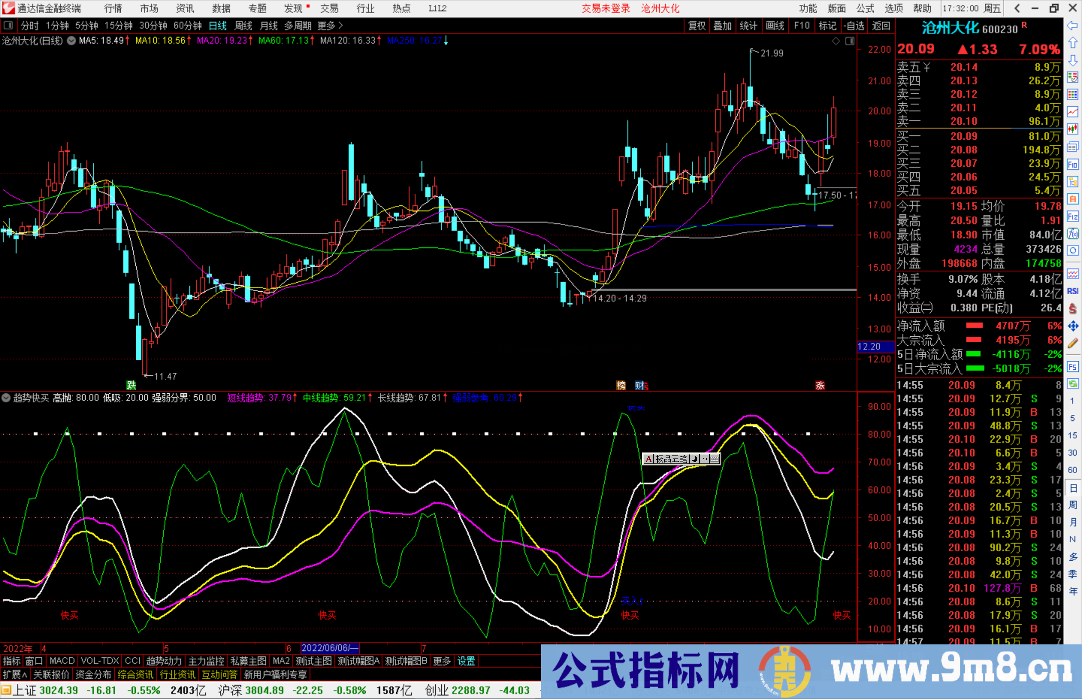 通达信趋势快买指标公式源码副图