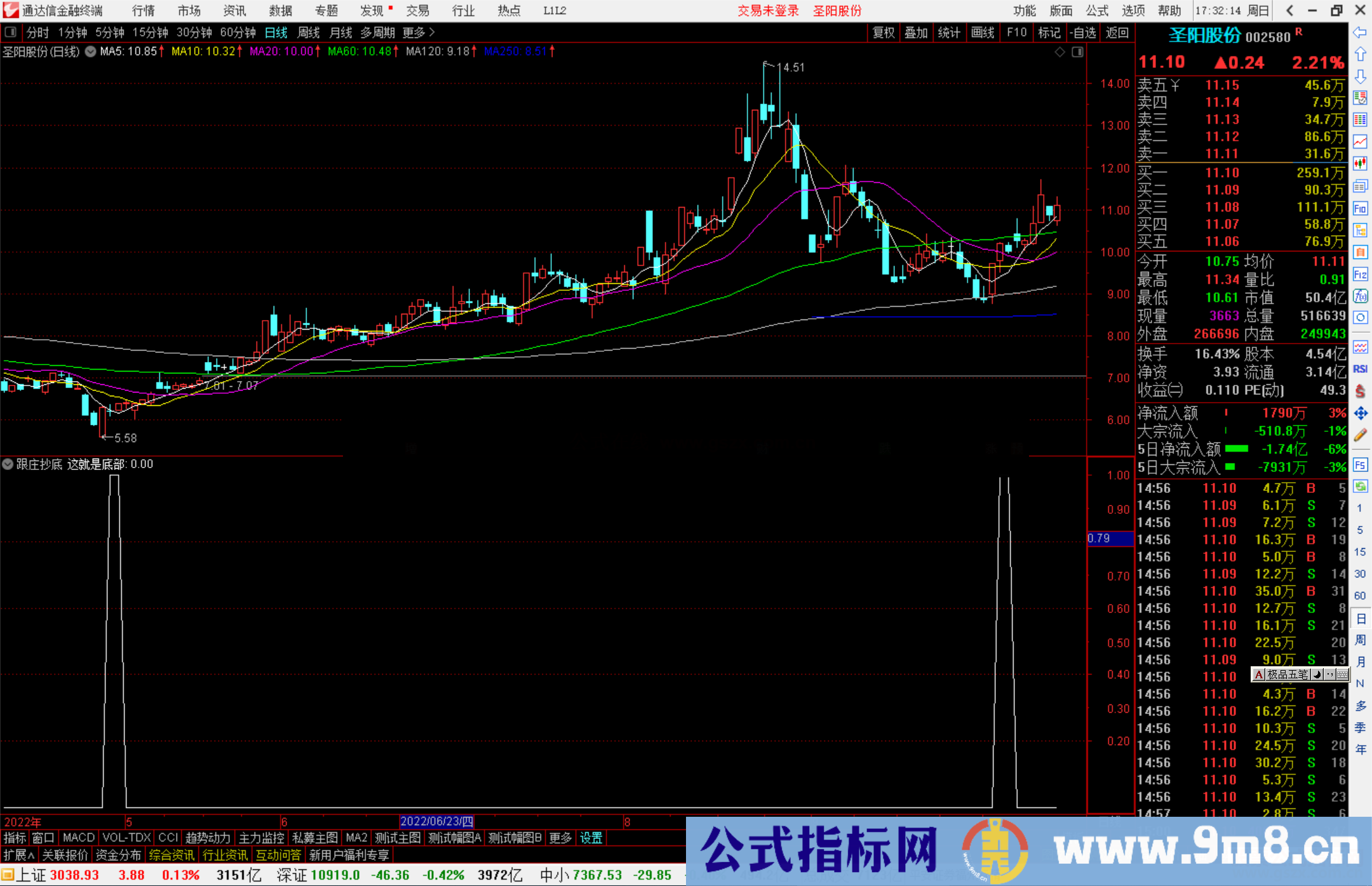 通达信自用跟庄抄底副图指标公式源码