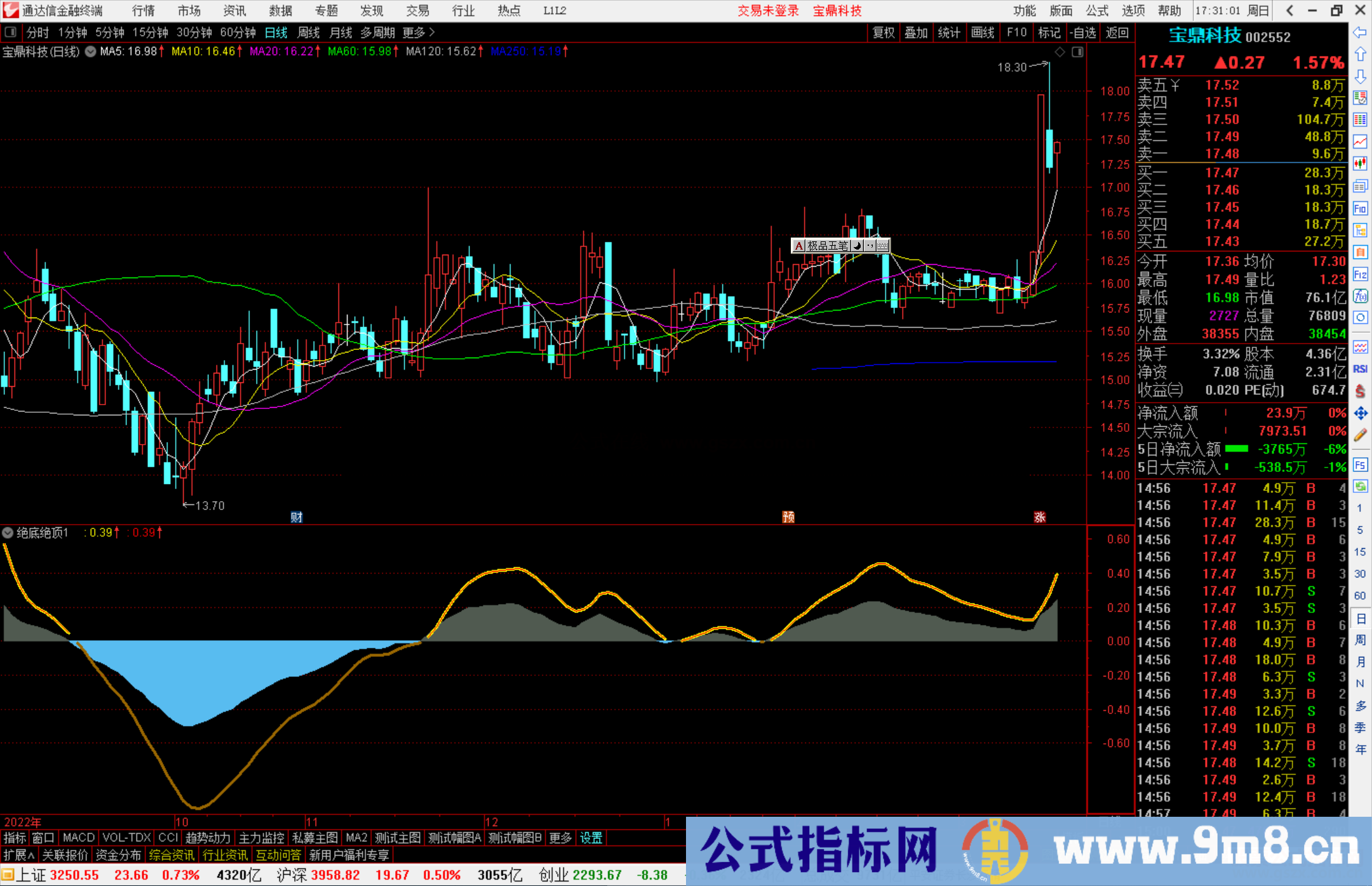 通达信绝底绝顶副图指标公式源码