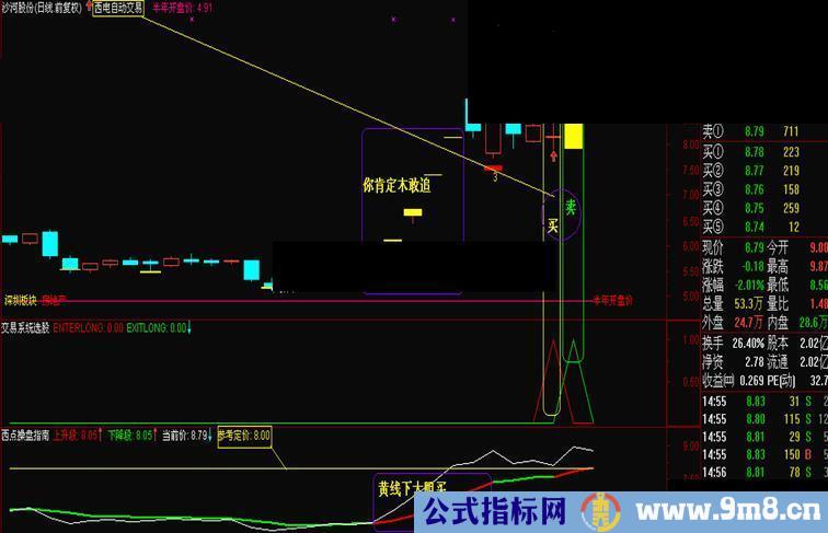 通达信西点操盘指南副图选股源码