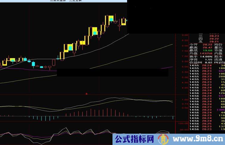 马腾空主图指标无未来