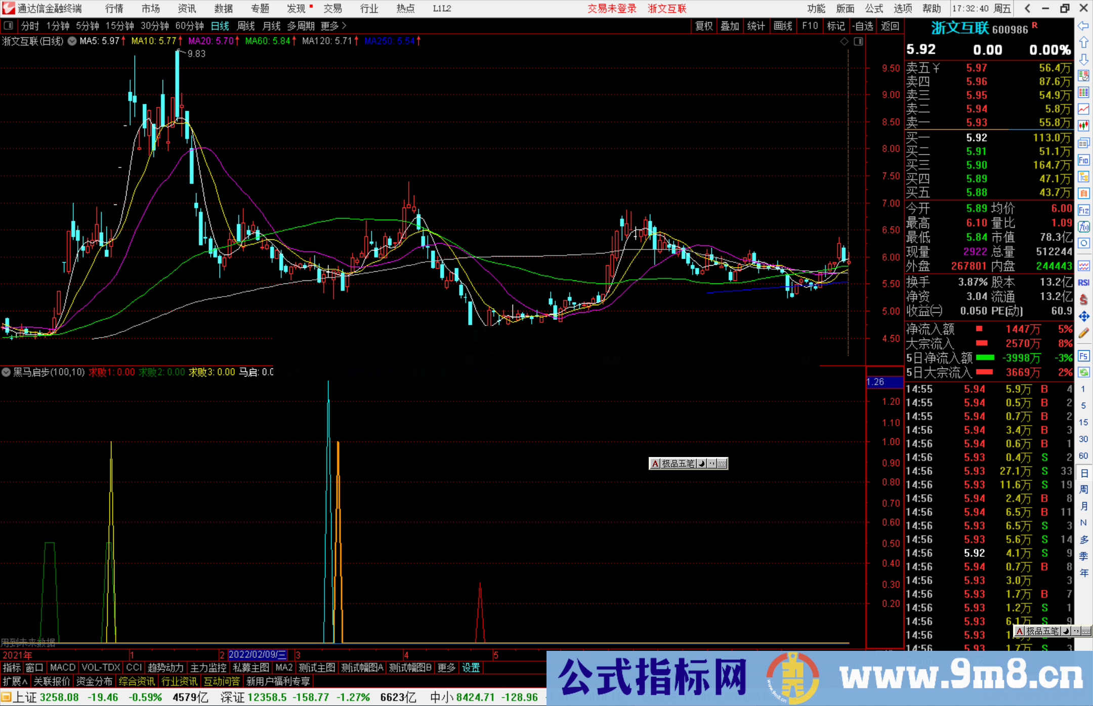 通达信黑马启步公式，n合1组合有源码