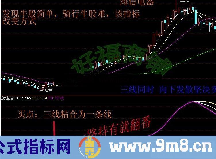 通达信三线粘合买入波段王副图指标公式无未来函数