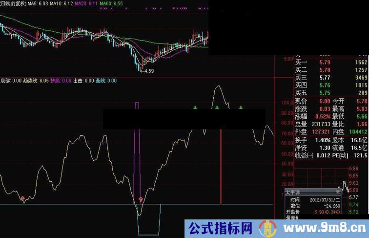 通达信我心飞扬指标公式