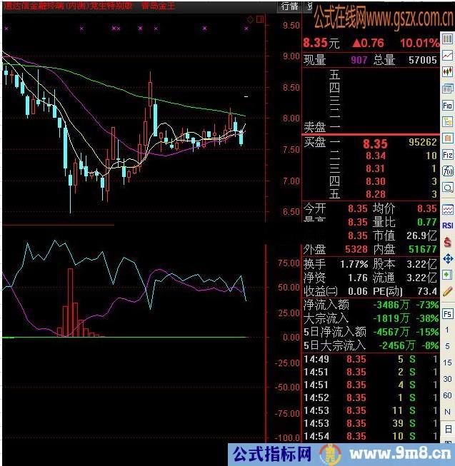 通达信主筹散筹指标公式