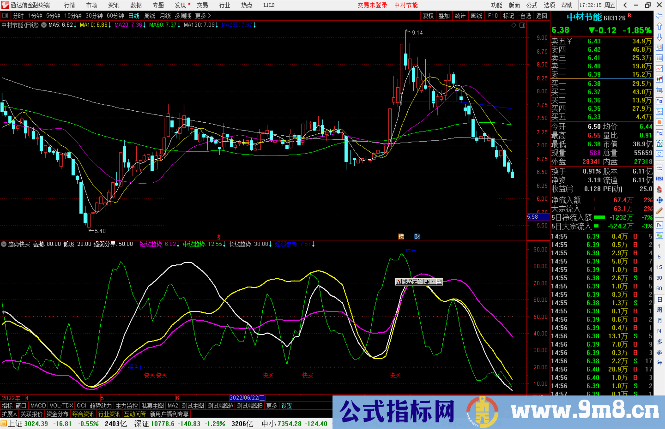 通达信趋势快买指标公式源码副图