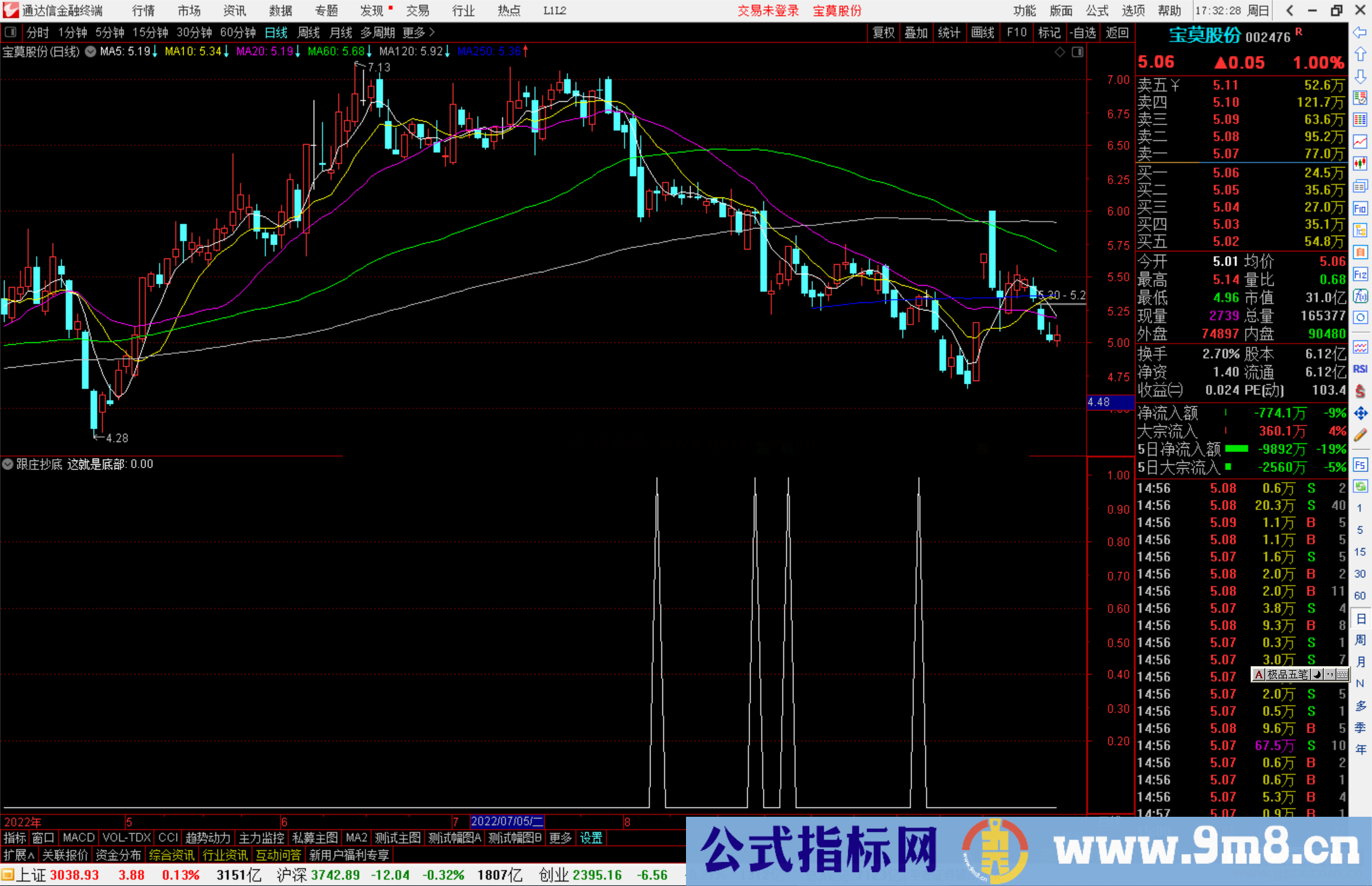 通达信自用跟庄抄底副图指标公式源码