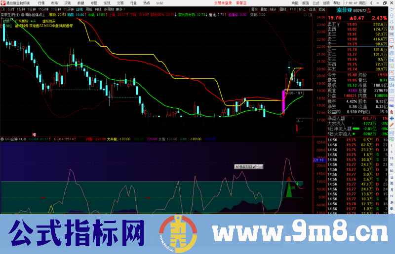 通达信箱体起爆点主图指标公式