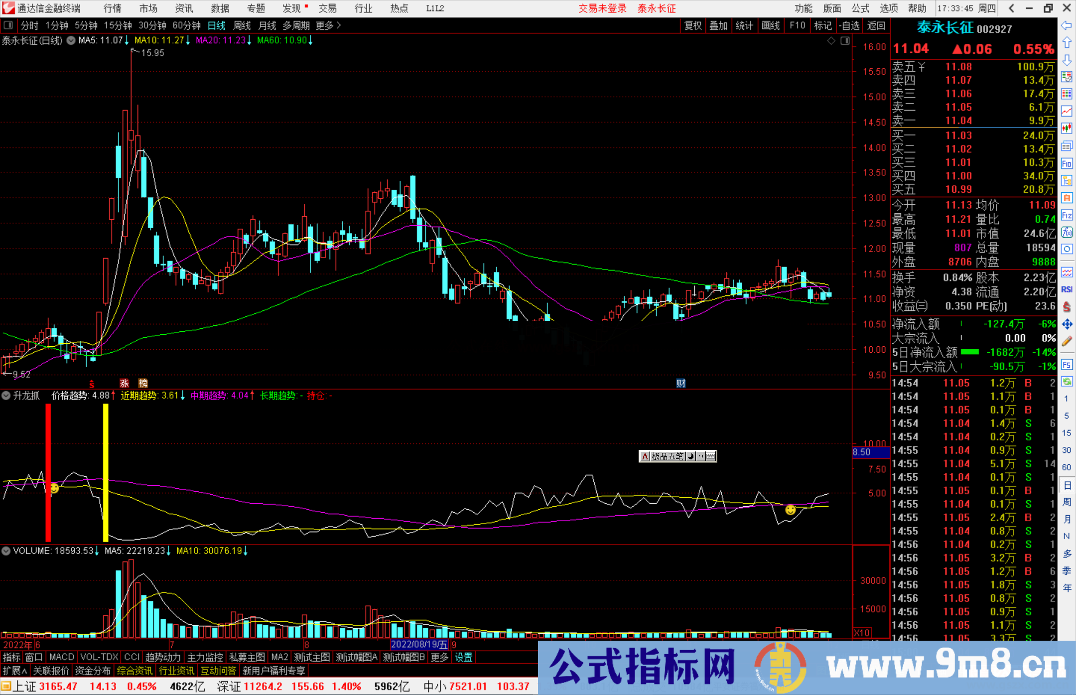 通达信升龙抓指标公式源码副图