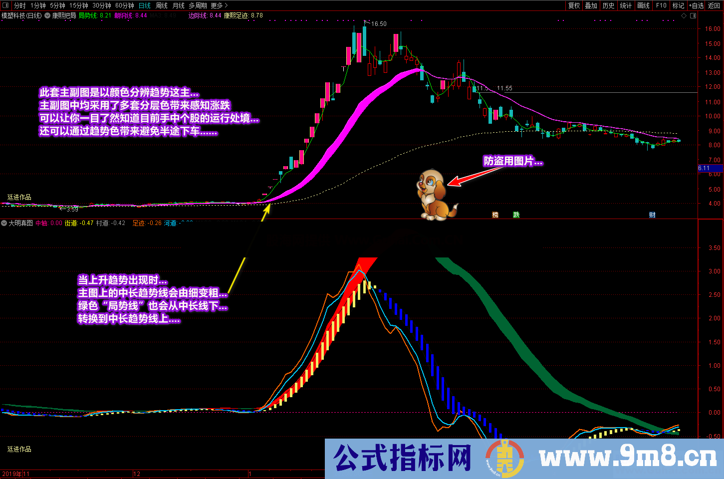 康熙把局+大明真图（指标、主副图、通达信、贴图）加密限时 一套公式