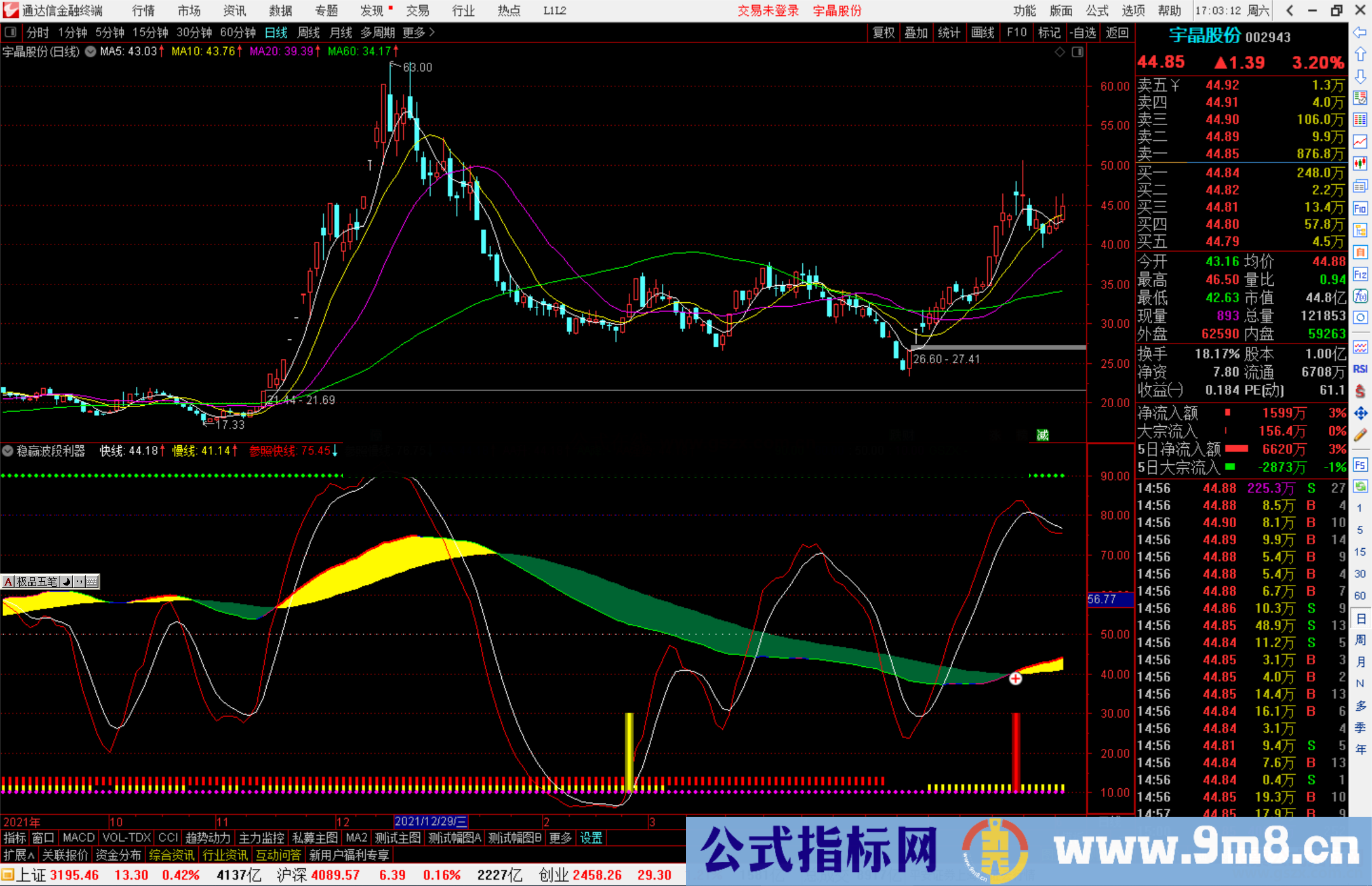 通达信稳赢波段利器副图指标 黄柱抄底红柱主升 源码