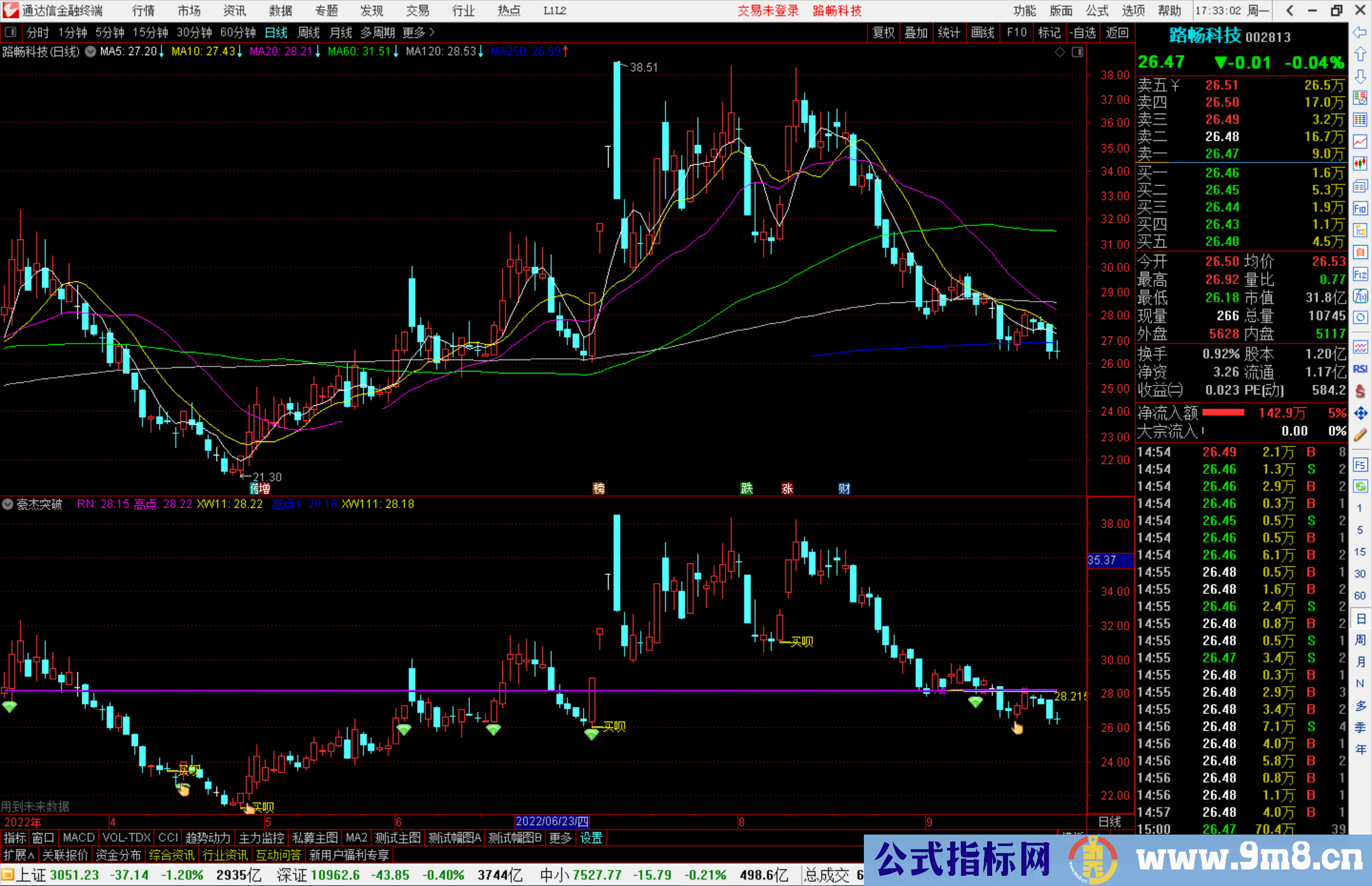 通达信豪杰突破副图指标公式源码