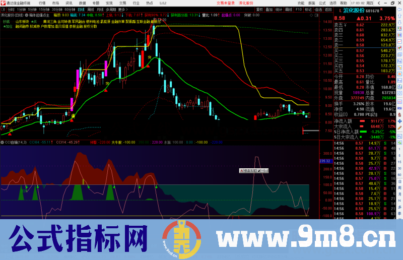 通达信箱体起爆点主图指标公式