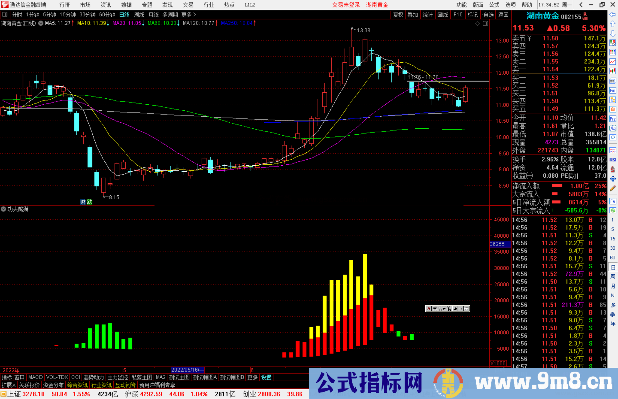 通达信【功夫熊猫】三色持股法 副图指标 源码