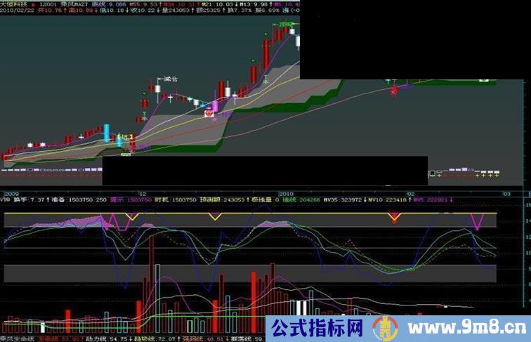 自己在用的VOL源码