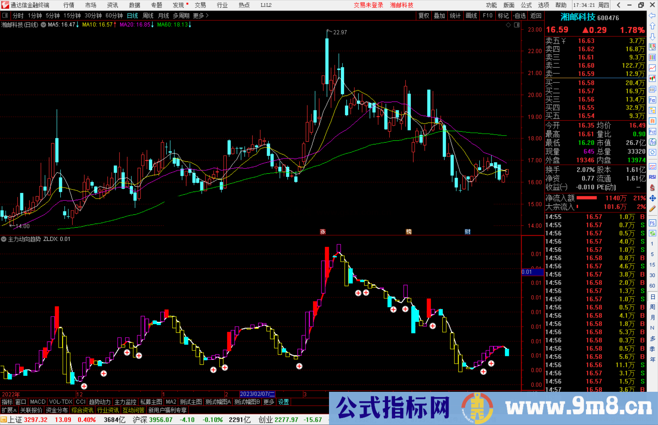 通达信主力动向趋势指标公式源码副图