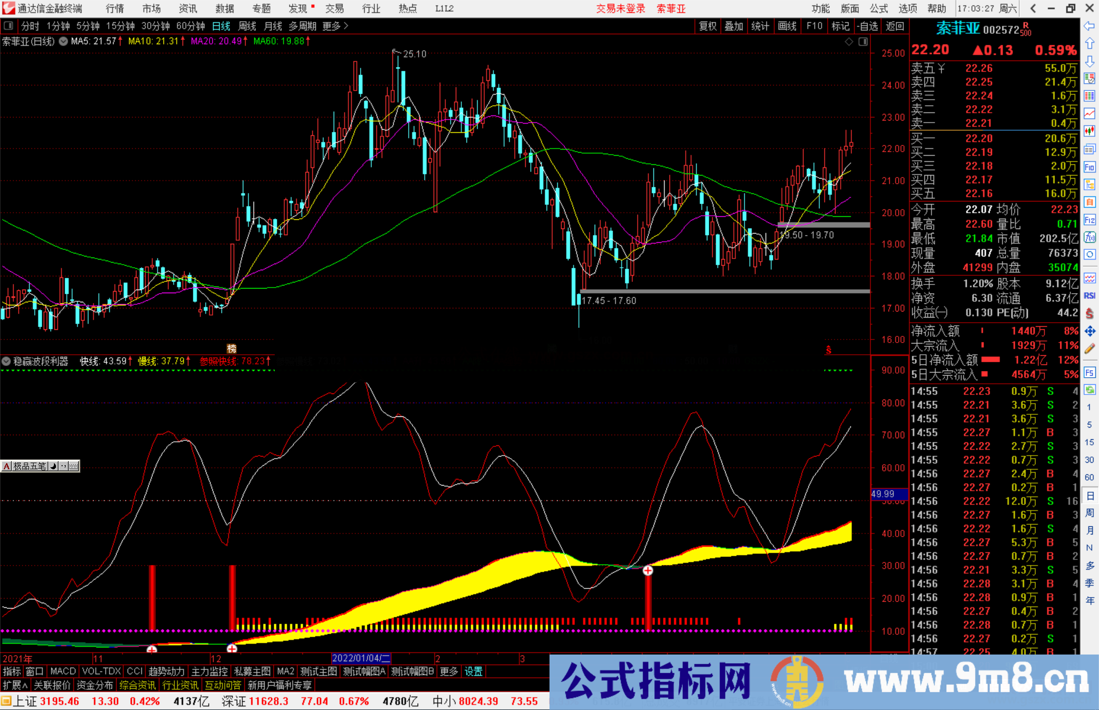 通达信稳赢波段利器副图指标 黄柱抄底红柱主升 源码