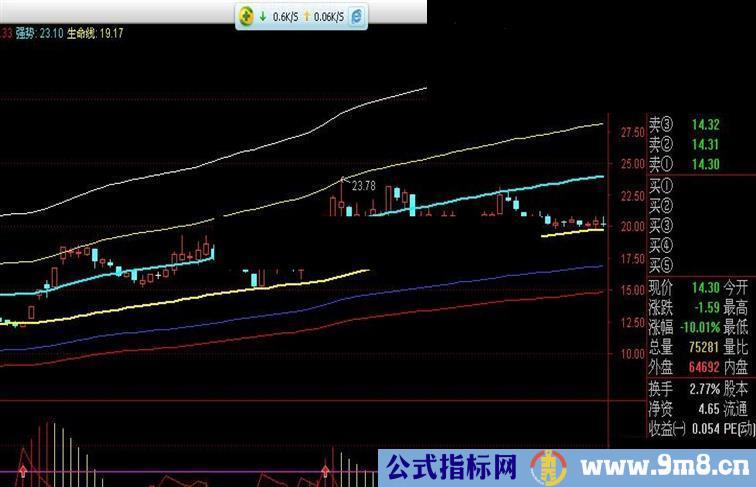 通达信操盘线主图 清仓 出货 低吸 满仓一目了然