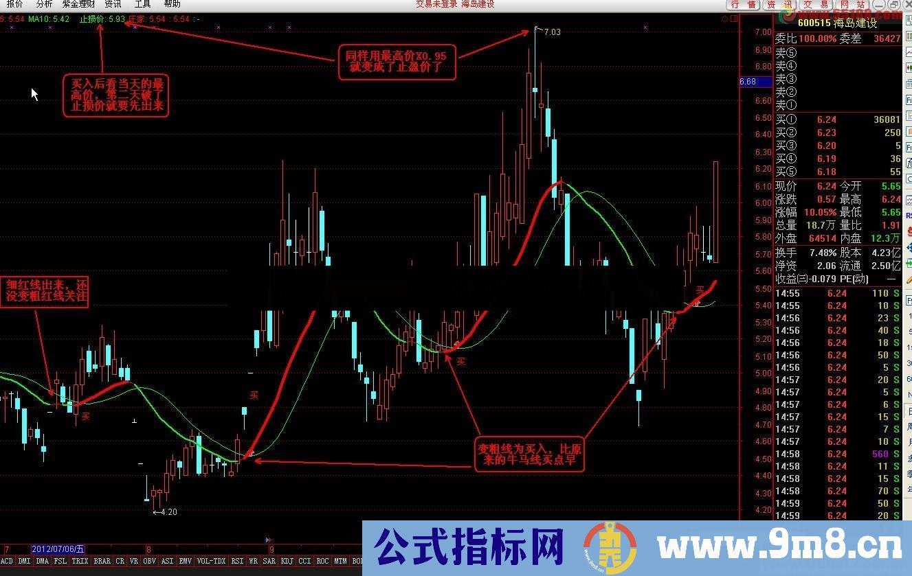 牛线买股（源码，主图，通达信，贴图）无未来