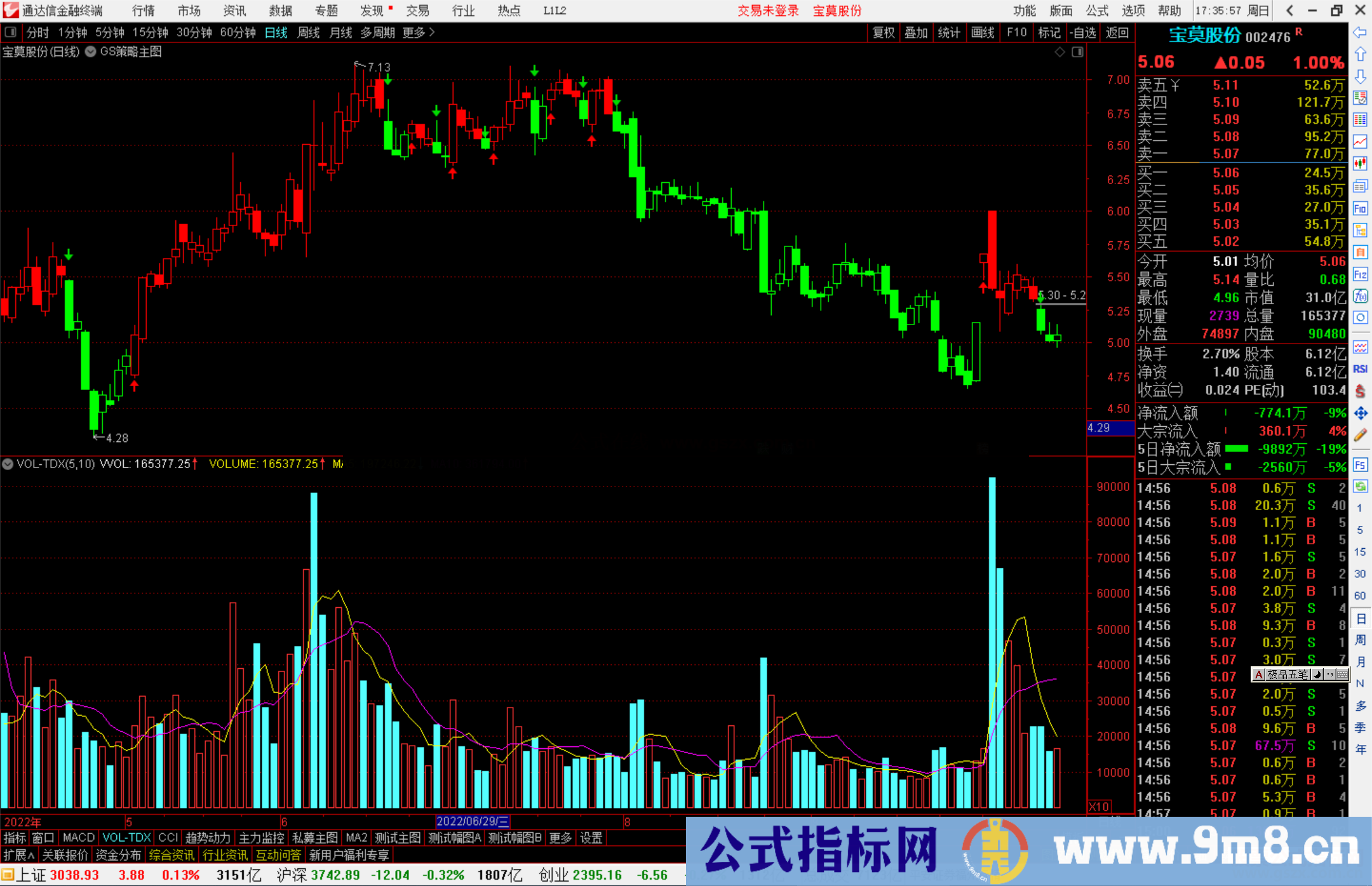 通达信正版GS策略副图指标源码