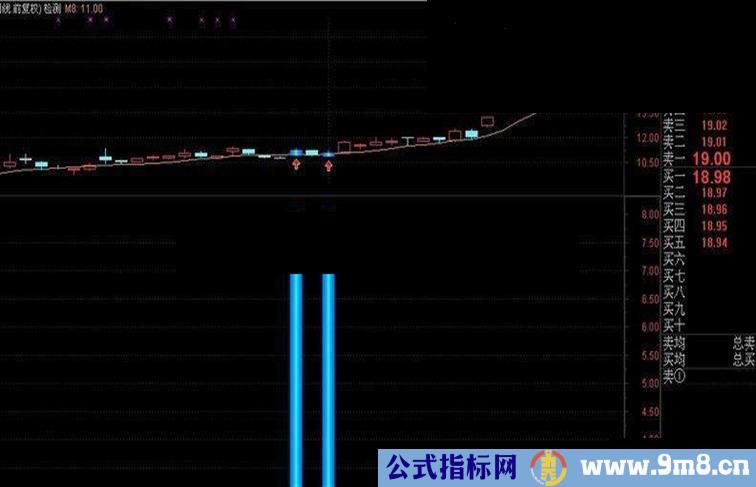 VR指标与均线主图幅图选股