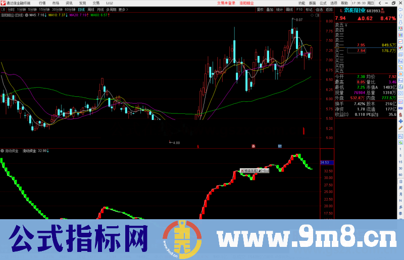 通达信流动资金资金运作资金流失公式副图源码