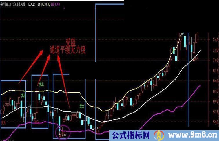 通达信高胜率主图指标！