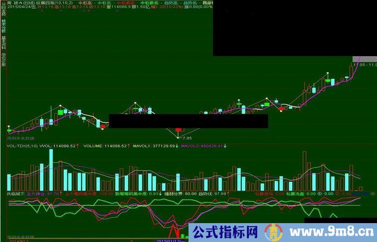 纵横四海——通金魔方导出来的主图公式