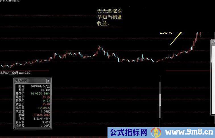 MACD金钻指标放送