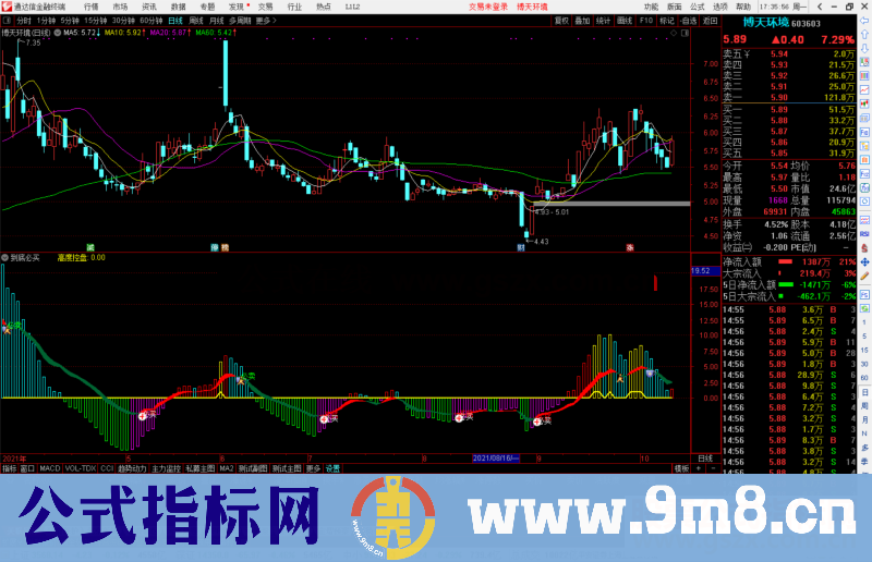 通达信到底必买 到顶必卖副图指标公式源码