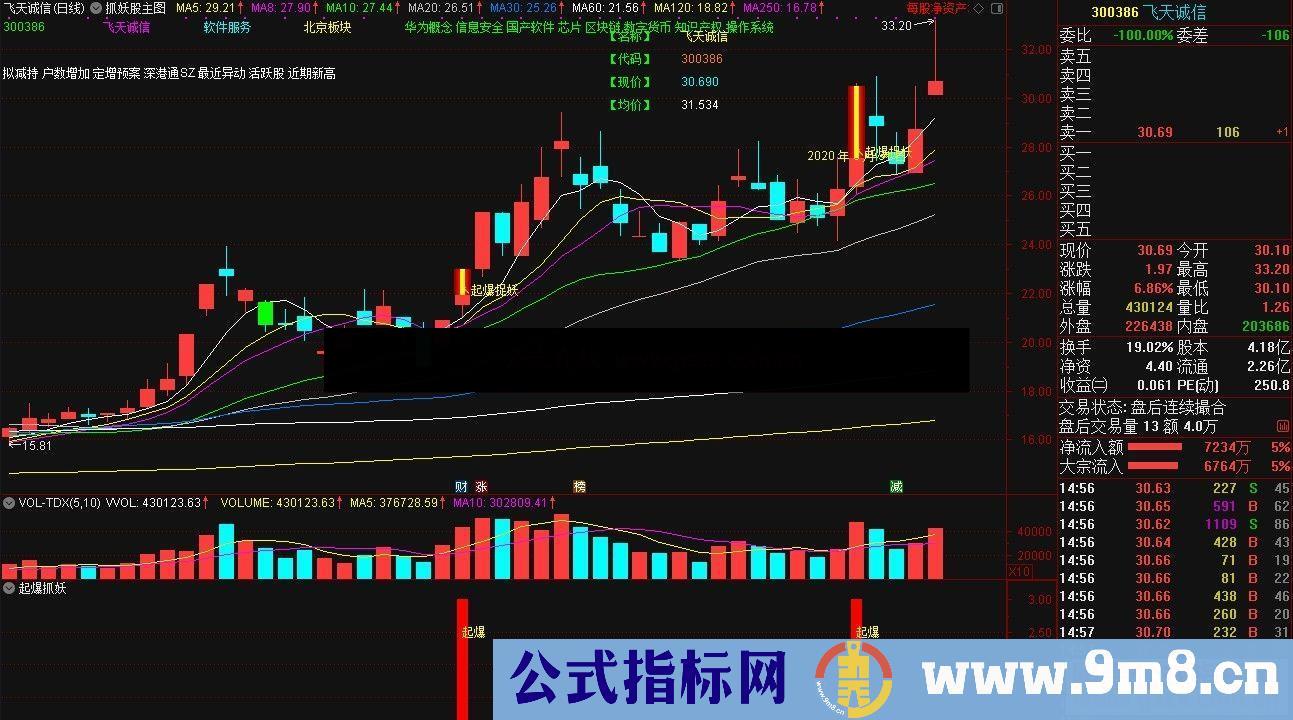 通达信公式抓妖股指标之起爆抓妖副图和预警选股副图