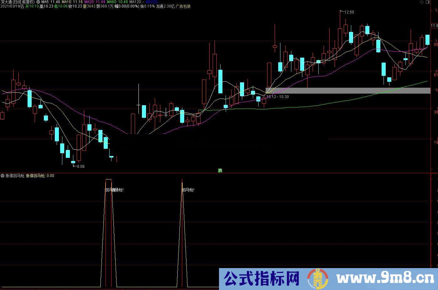 通达信卖2990元金钻涨停回马枪 1周期10% 71.5% 强势回调阴买