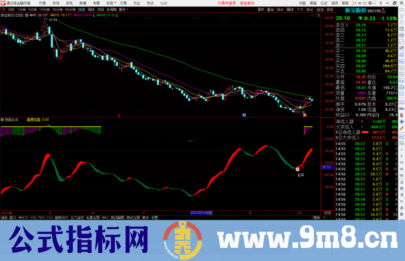 通达信到底必买 到顶必卖副图指标公式源码