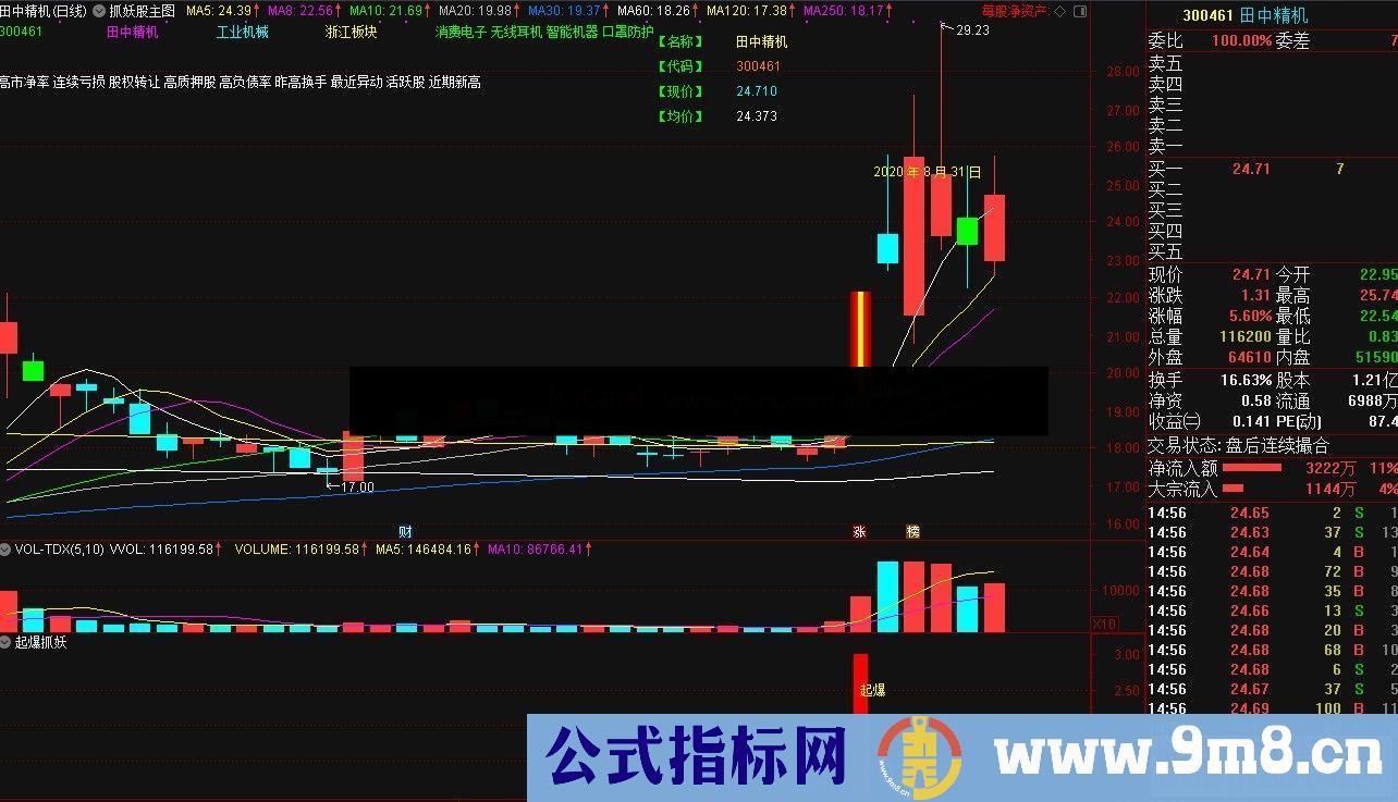 通达信公式抓妖股指标之起爆抓妖副图和预警选股副图