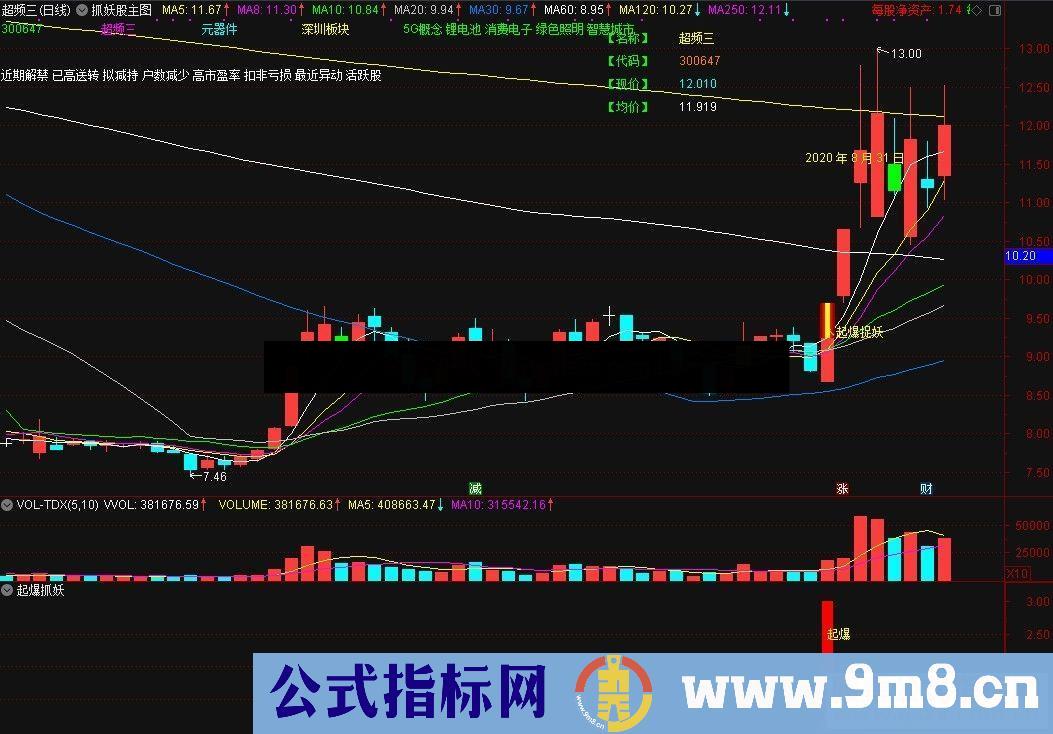 通达信公式抓妖股指标之起爆抓妖副图和预警选股副图