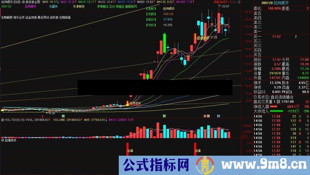 通达信公式抓妖股指标之起爆抓妖副图和预警选股副图